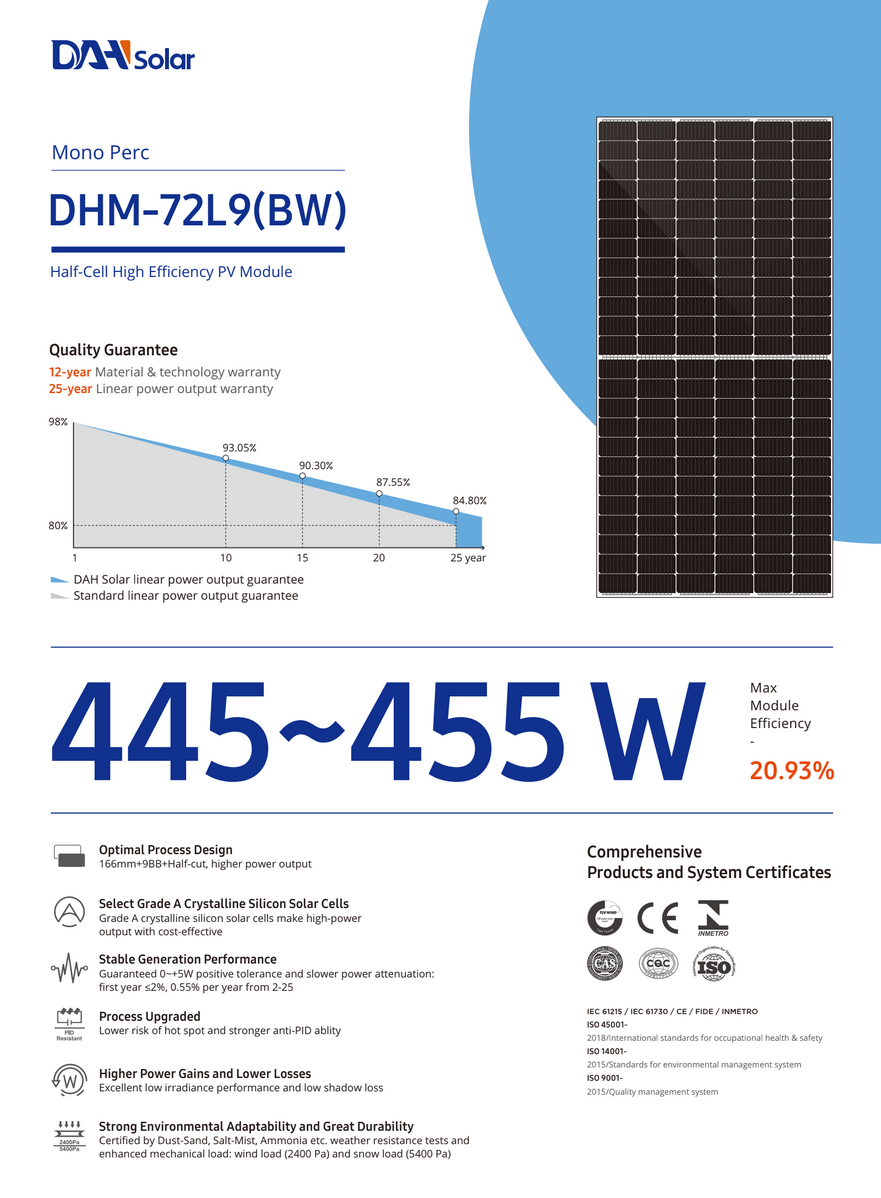 Balkonkraftwerk 910W bestehend aus: 1 NEP Microwechselrichter 800, 2 DAH  455W Solarmodule Blackframe
